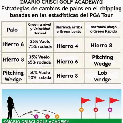 Selección de Palo golf